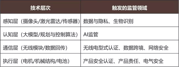 当机器人踏出国门：具身智能出海的法律合规全景