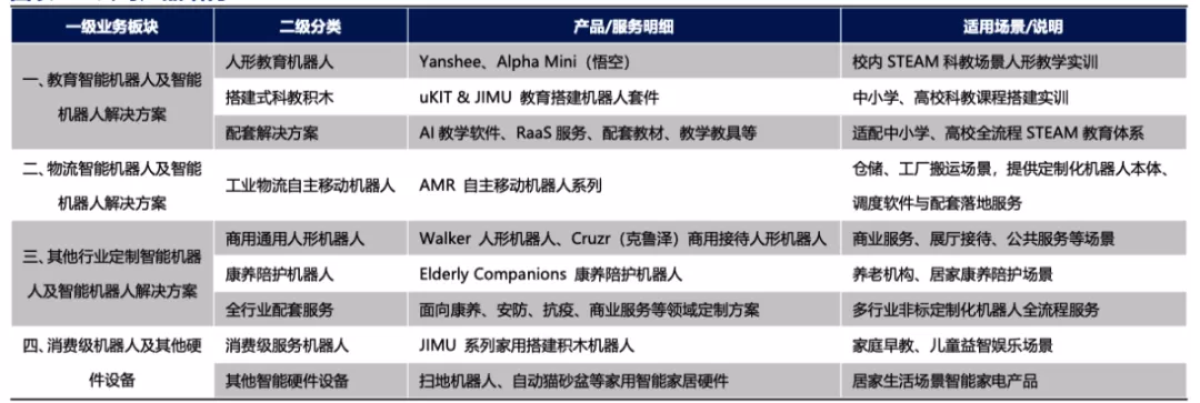 (资料来源:证券研报)