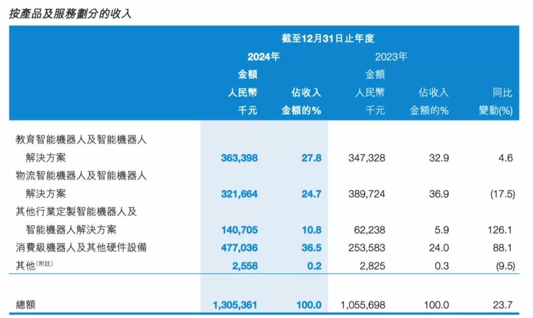 (公司2024年年报)