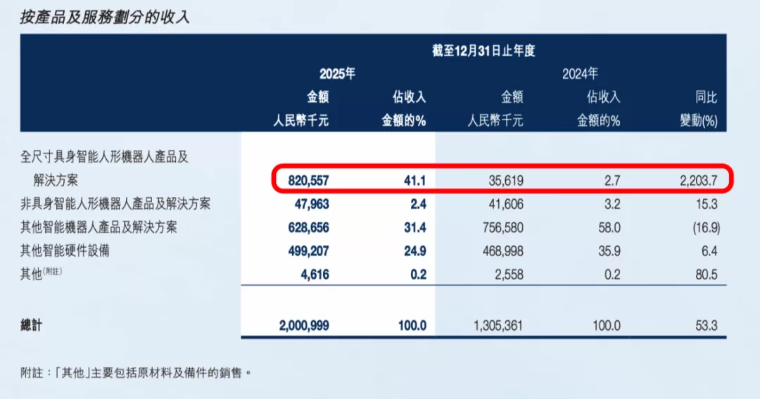 (2025年年报)