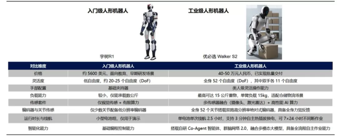 (资料来源:爱建证券研报)