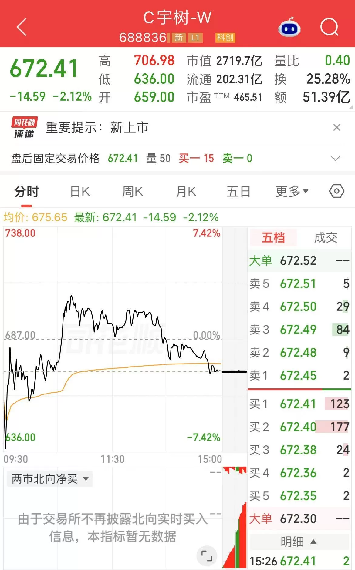 宇树科技两天市值蒸发近700亿元，机器人场景落地成关键考验