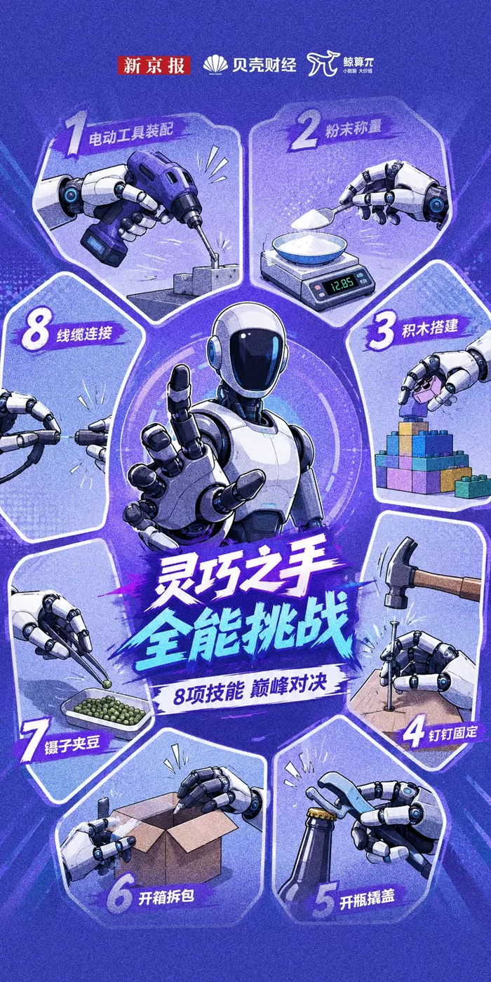 鲸算π丨灵巧手还没练成“全能手”，今年却已经融了300多亿