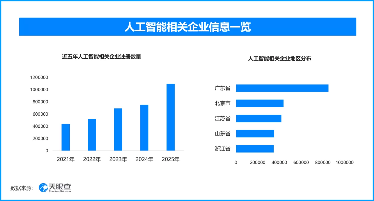 世界机器人大会透视智能装备产业成长新图景