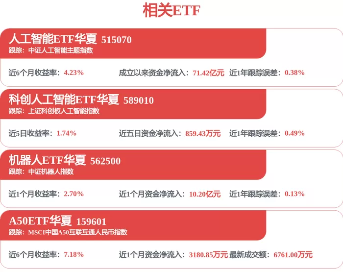 【机构调研记录】国金基金调研中颖电子、创世纪等4只个股（附名单）