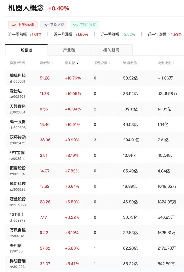 美国首只中国人形机器人ETF上市，背后原因何在？