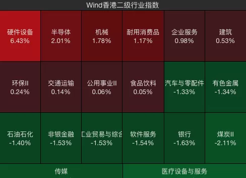 54股调入港股通，AI、机器人密集入围，机构提示拥挤风险